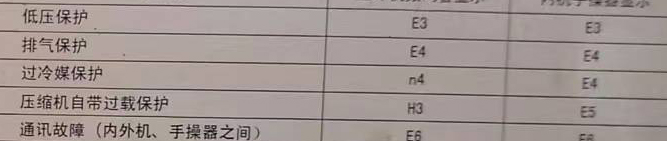 碧江空调电话在哪里找